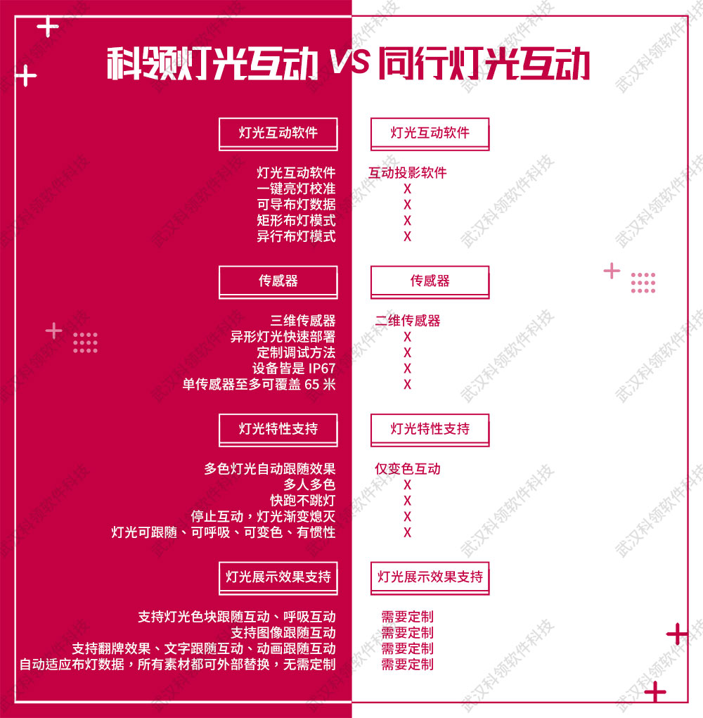 灯光互动对比图-logo.jpg